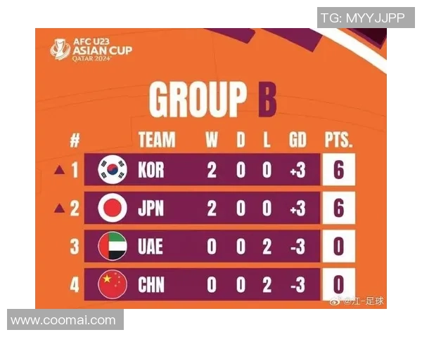 阿联酋U23对阵朝鲜U23比赛前瞻及胜负预测分析